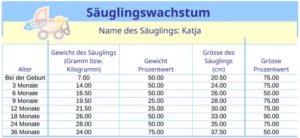saeuglingswachstum-dokumentation-gewichte-groessen-und-diagramme