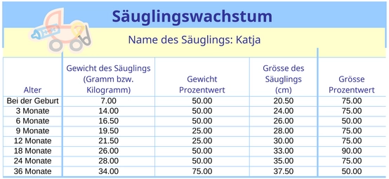 saeuglingswachstum-dokumentation-gewichte-groessen-und-diagramme