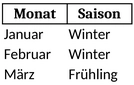 saisonkalender-fuer-planung-und-organisation