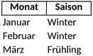 saisonkalender-obst-gemuese.png