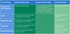 sales-funnel-pdf-vorlage-fuer-effektives-marketing