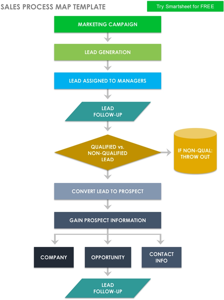 sales-process-map-fuer-lead-management-optimierung