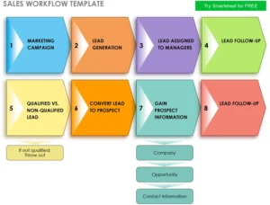 sales-workflow-vorlage-fuer-vertriebsorganisation