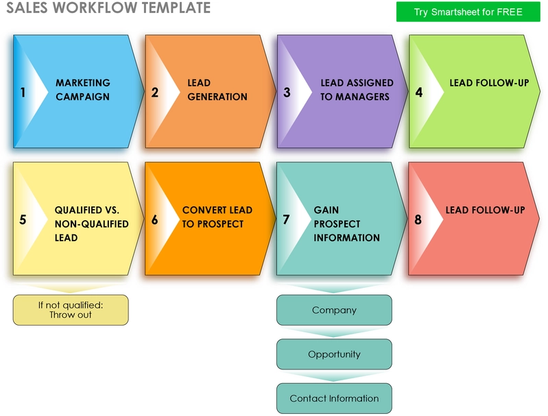 sales-workflow-vorlage-fuer-vertriebsorganisation