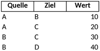 sankey-diagramm-datenvisualisierung-excel-vorlage