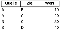 sankey-diagramm-visualisierung.png