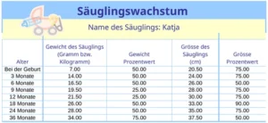 sauglingswachstum-vorlage-mit-diagramm-und-prozentwerten