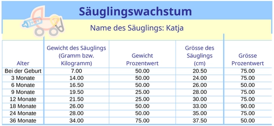 sauglingswachstum-vorlage-mit-diagramm-und-prozentwerten