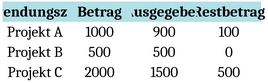 scheck-verwendungsnachweis-vorlage-alle-projekte