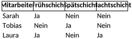 schichtplan-3-schichten.png