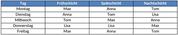 schichtplan-fuer-mitarbeiterorganisation-und-einsatzplanung