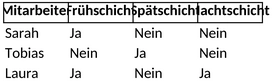 schichtplan-mitarbeiter-verfuegbarkeit-uebersicht-optimieren