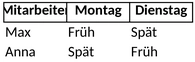 schichtplan-organisation.png