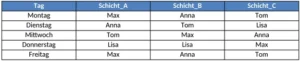 schichtplan-pausenregelung-organisation-team-arbeit