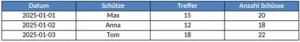 schiessbuch-vorlage-fuer-ergebnisse-dokumentation-excel