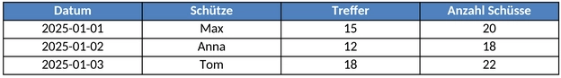 schiessbuch-vorlage-fuer-ergebnisse-dokumentation-excel