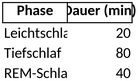 schlafphasen-analyse-mit-excel