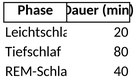 schlafphasen-diagramm.png
