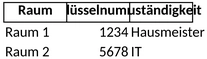 schliessplan-immobilienverwaltung.png