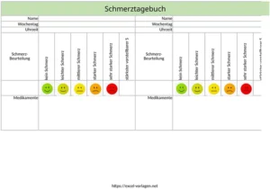 schmerztagebuch-smiley-skala-fuer-schmerzdokumentation