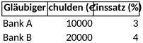 schuldenaufstellung-uebersicht-finanzmanagement-excel