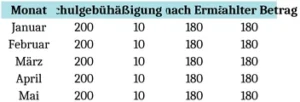 schulgebuehren-berechnung-vorlage-excel