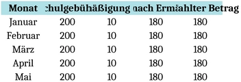 schulgebuehren-berechnung-vorlage-excel