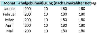 schulgebuehren-verwaltung.png