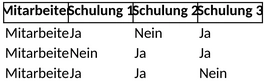 schulungsmatrix-fuer-mitarbeiter-ueberblick-verschiedene-schulungen