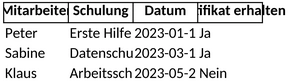 schulungsnachweise-und-zertifikate-excel
