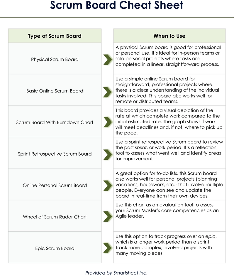 scrum-board-cheat-sheet-12336.png
