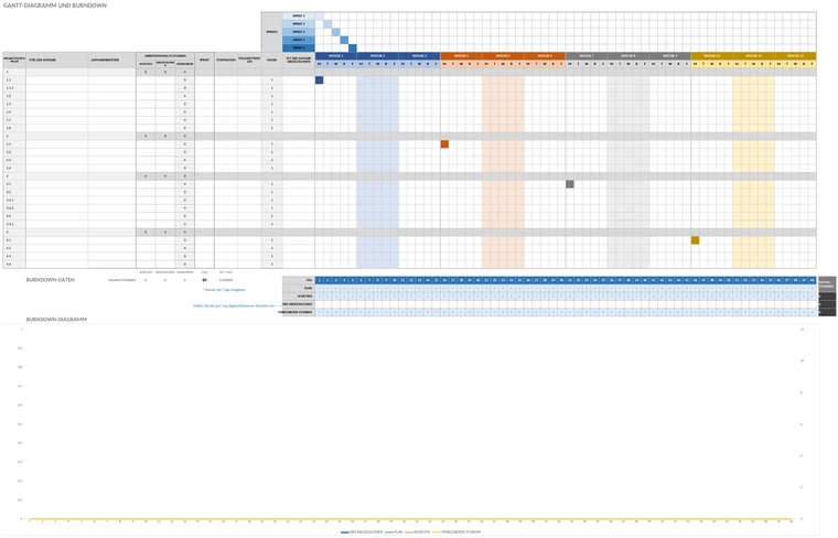 scrum-projektmanagement-gantt-diagramm.png