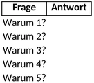 selbstreflexion-und-karriereplanung-mit-excel-vorlage