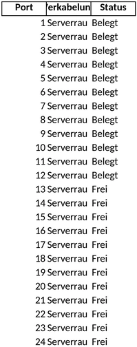serverraum-dokumentation-und-portbelegung-vorlage