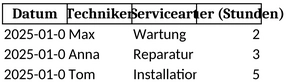 serviceberichte-und-techniker-einsaetze-dokumentieren