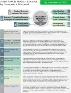seven-forces-model-strategische-marktanalyse