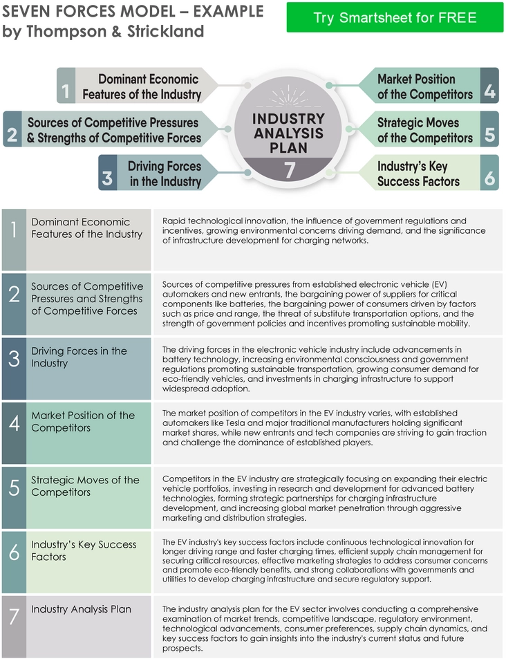 seven-forces-modell-thompson-strickland-beispiel-pdf.png