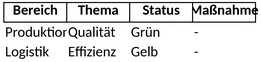 shopfloor-board-planung.png