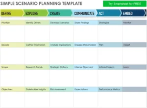 simple-scenario-planning-template