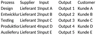 sipoc-diagramm-prozessanalyse-vorlage-excel