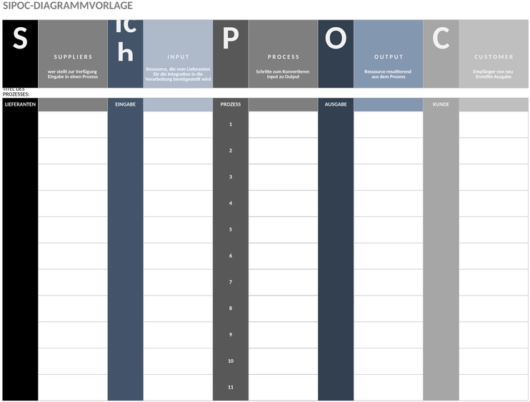 sipoc-diagramm-vorlage-1747508876653.png
