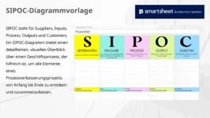sipoc-diagramm-vorlage-fuer-prozessoptimierung