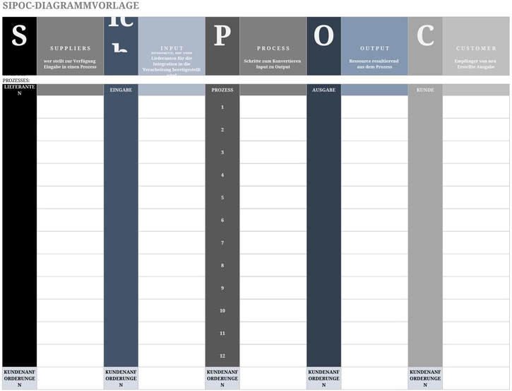 sipoc-diagrammvorlage-zu-prozessvisualisierung
