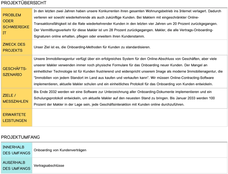 six-sigma-projektcharta-fuer-immobilienbranche