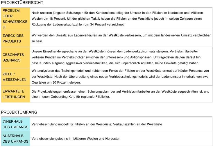 six-sigma-projektcharta-im-einzelhandel
