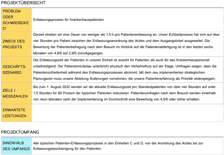 six-sigma-projektcharta-im-gesundheitswesen