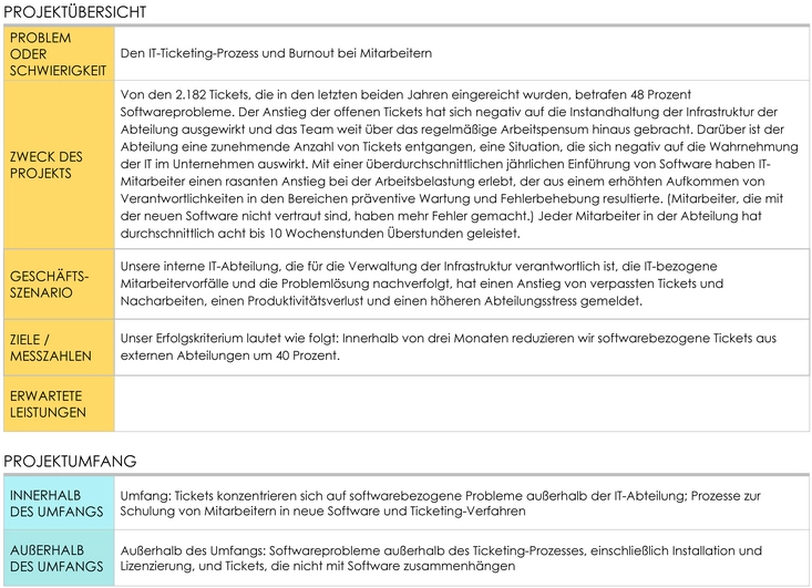 six-sigma-projektcharta-it-branche-vorlage