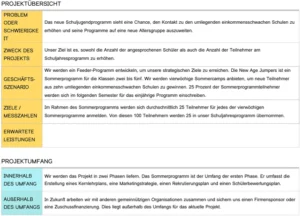 six-sigma-projektcharta-vorlage-optimiert
