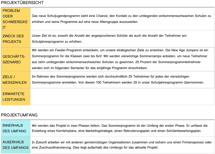 six-sigma-projektcharta-vorlage-optimiert