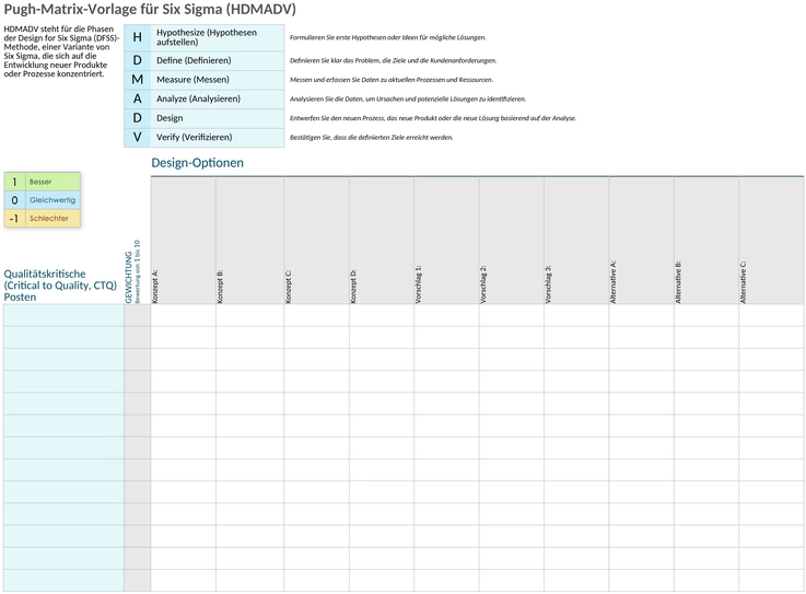 six-sigma-pugh-matrix-vorlage.png